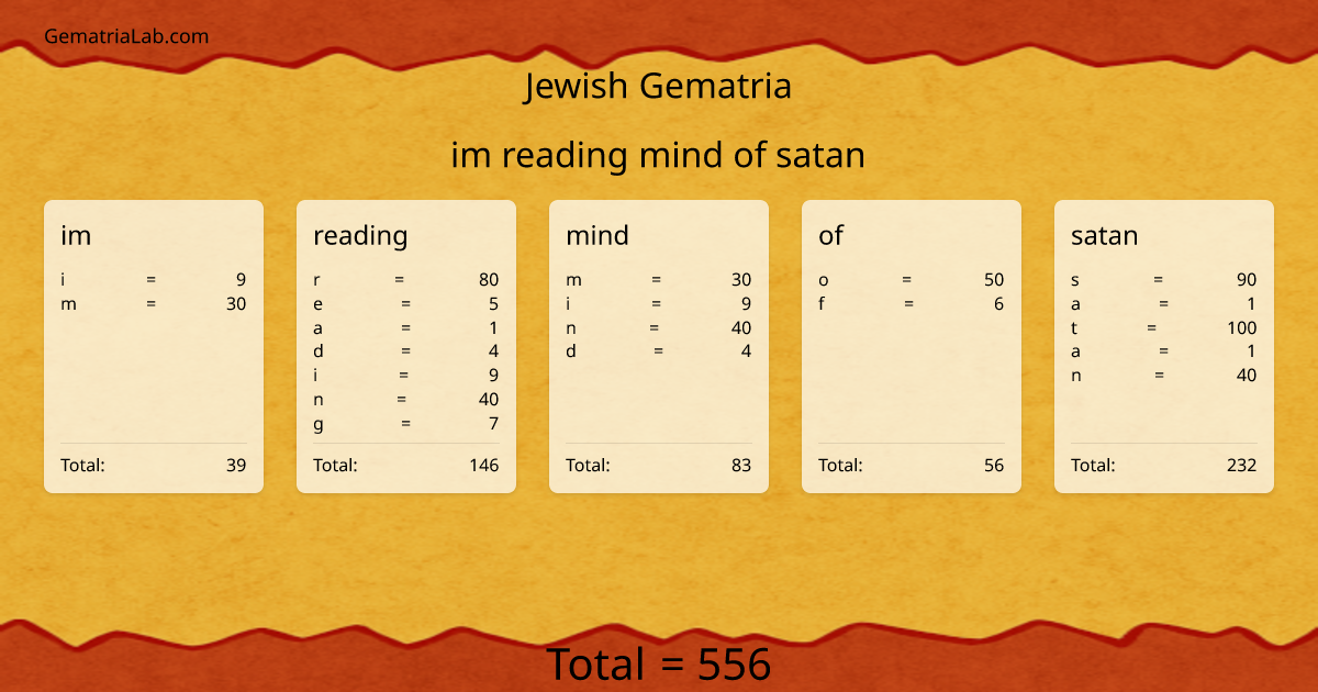 im reading mind of satan in jewish Gematria